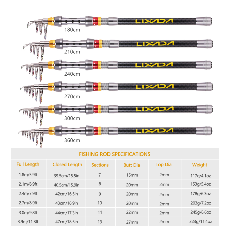 Lixada Telescopic Fishing Rod  - Wok Carbon Steel avis et prix