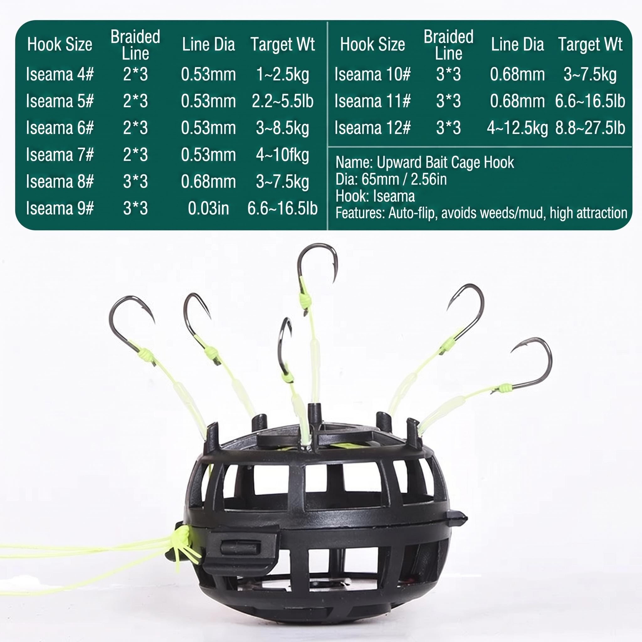 Bottom-casting fish hook, Euro - Wok Carbon Steel avis et prix